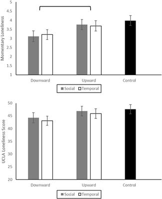 The Role of Comparisons in Judgments of Loneliness